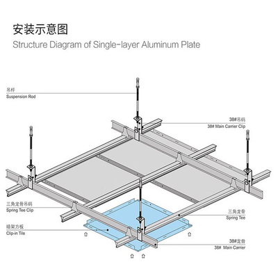 Dispositivi per la costruzione di reti di soffitto decorative